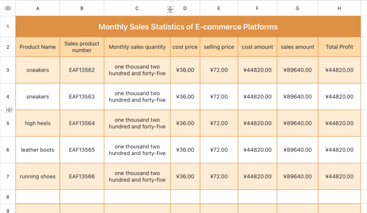 Monthly Sales Statistics of E-commerce Platforms